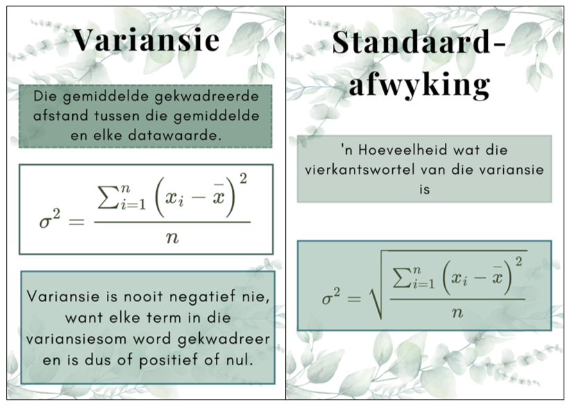 Plakkate - Statistiek - Bloekom Tema
