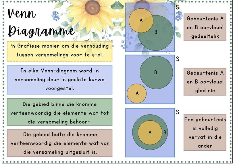 Plakkate - Waarskynlikheid - Sonneblom Tema