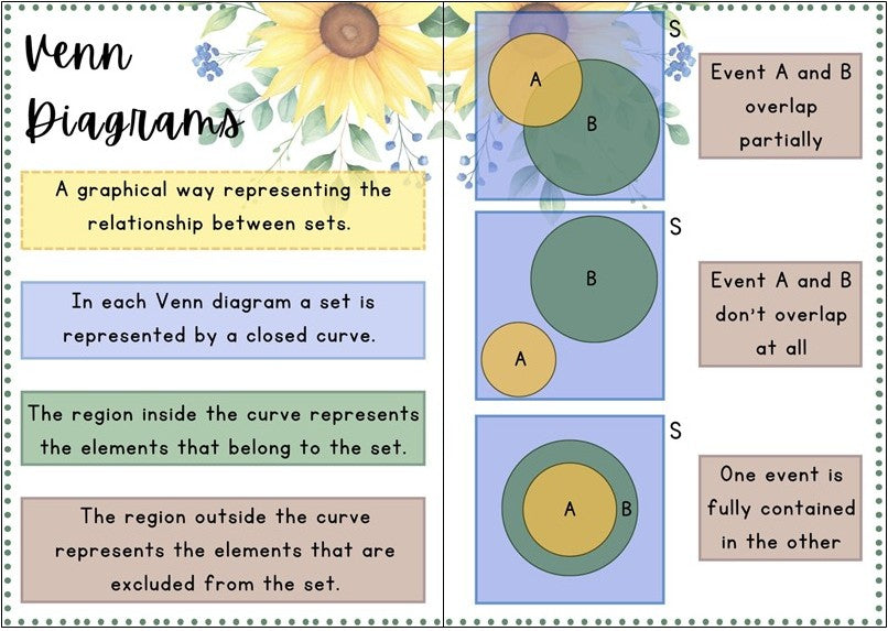 Posters - Probability - Sunflower Theme