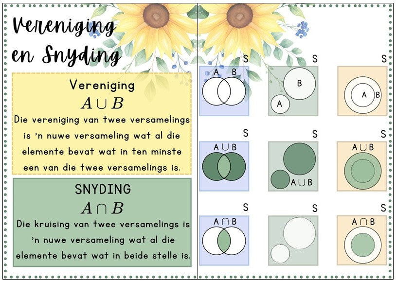 Plakkate - Waarskynlikheid - Sonneblom Tema