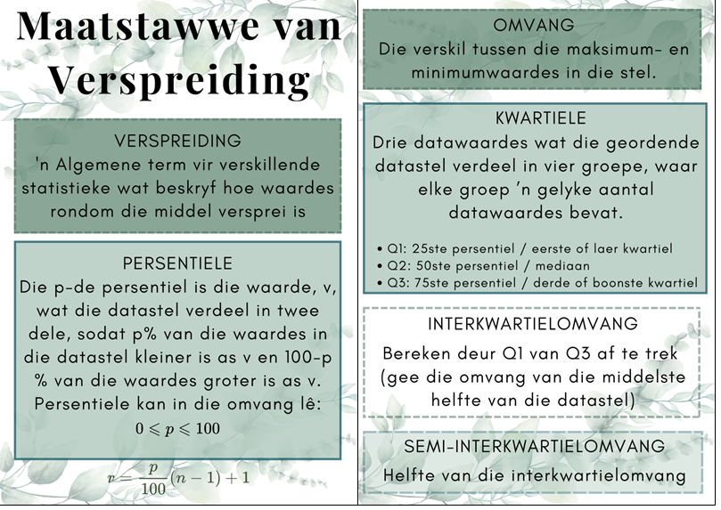 Plakkate - Statistiek - Bloekom Tema