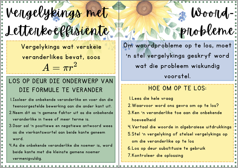 Plakkate - Vergelykings & Ongelykhede - Sonneblom Tema